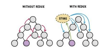 redux