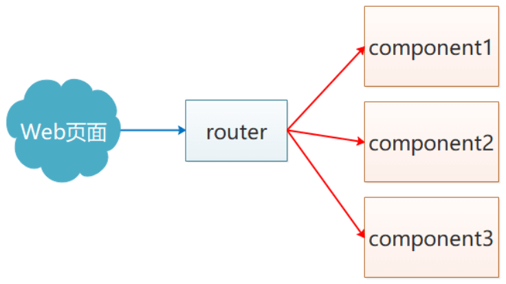 router1