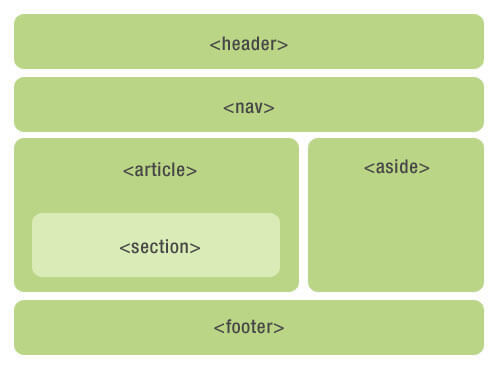 Html5-layout