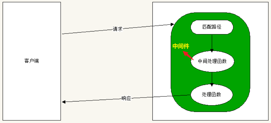 1669602600307