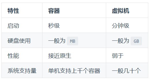 容器和虚拟机