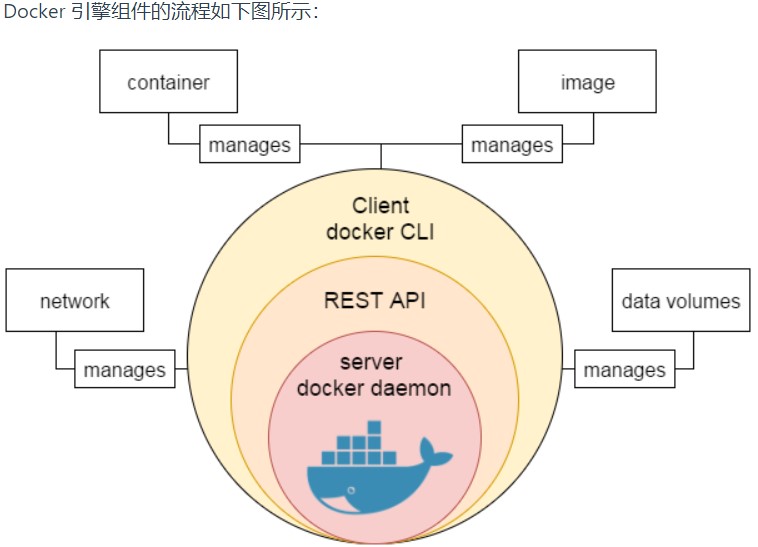 docker引擎