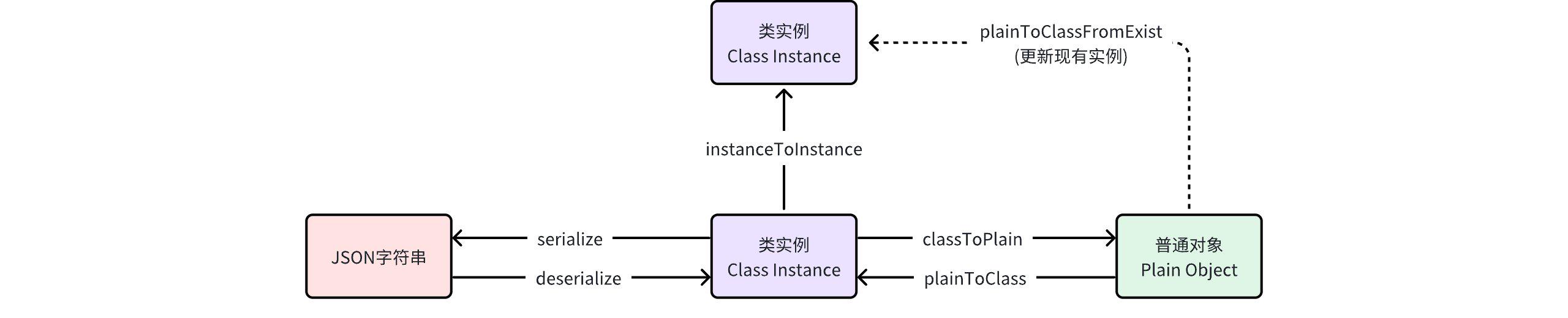 流程图