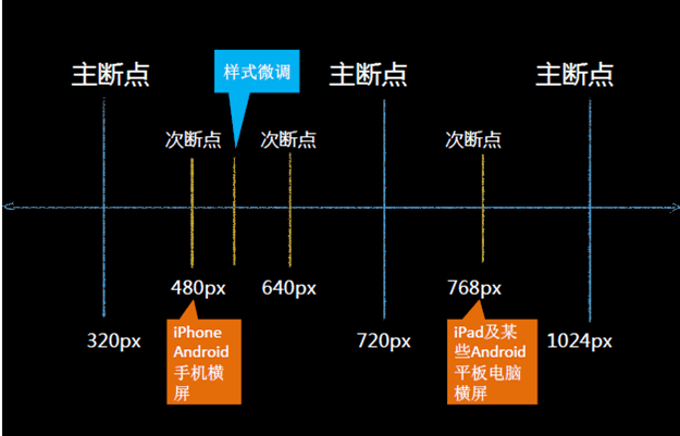 常见尺寸图
