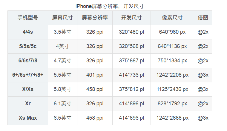 iPhone